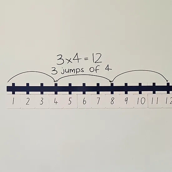 Magic Number Line Magnetic Number Line For Classrooms | Bloom Classroom