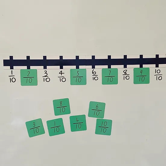 Number Line Magnets Magnetic Number Line For Classrooms | Bloom Classroom